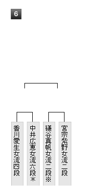 対局予定